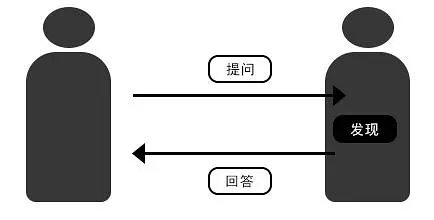 优质回答经验感言简短_优质回答的经验和感言_优质回答经验感言怎么写