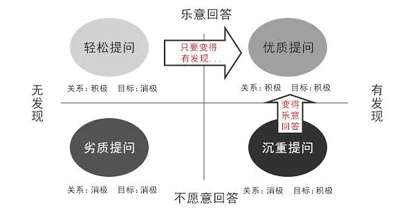 优质回答经验感言简短_优质回答经验感言怎么写_优质回答的经验和感言