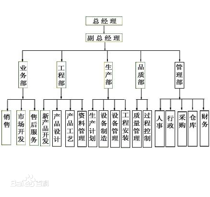 哪种方法论让你觉得你思考或者处理问题很牛逼？