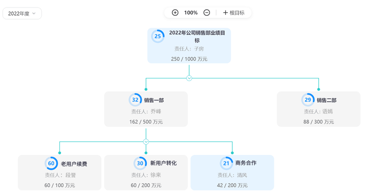 你知道有什么高效的工作方法值得分享吗？