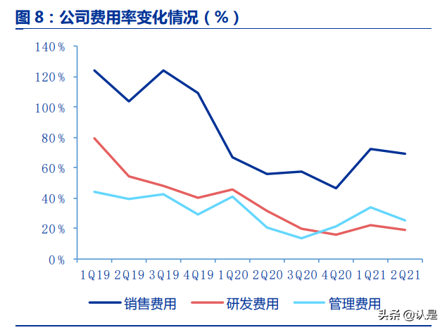 知乎专题报告：高质量问答社区，十年沉淀，加速奔跑