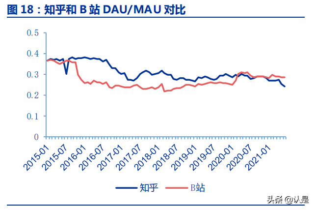 知乎专题报告：高质量问答社区，十年沉淀，加速奔跑