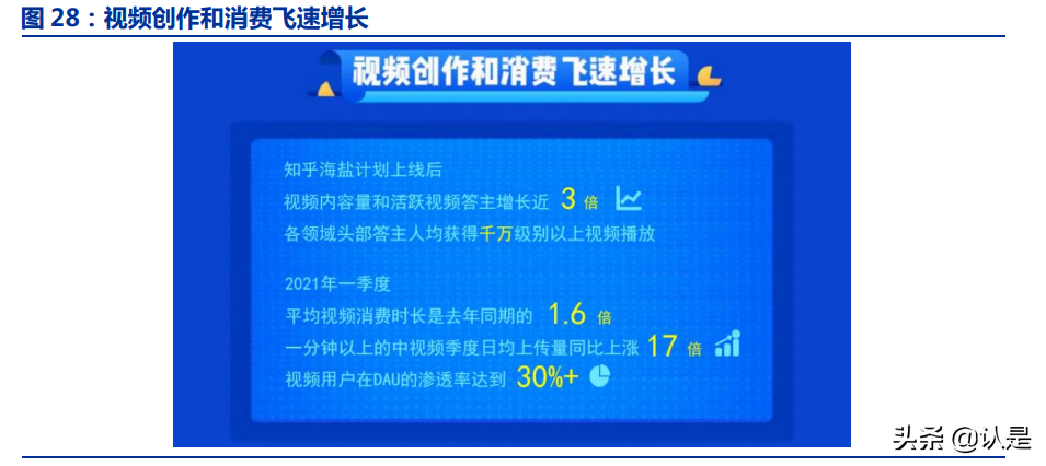 知乎专题报告：高质量问答社区，十年沉淀，加速奔跑