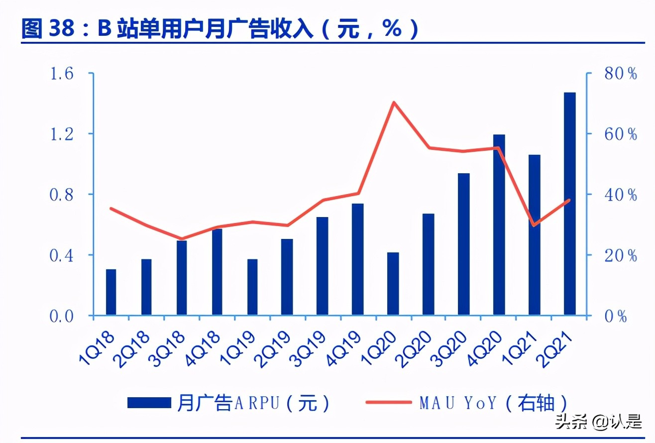 知乎专题报告：高质量问答社区，十年沉淀，加速奔跑