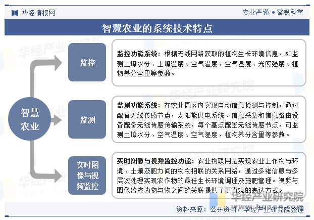 2023年中国智慧农业行业市场规模、细分领域、政策、产业链、重点企业及趋势分析「