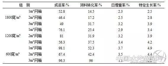 淡水网箱养鱼设备及价格_致富淡水养殖网箱养殖_淡水鱼网箱养殖