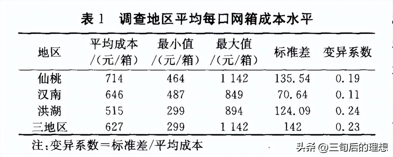 养殖致富淡水网箱图片_致富淡水养殖网箱养殖_淡水网箱养虾技术