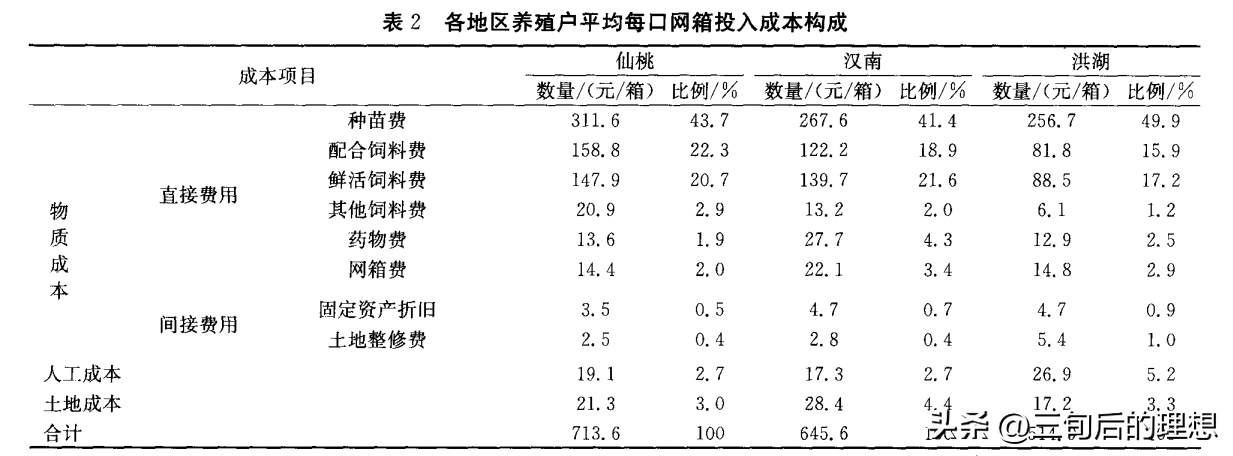 养殖致富淡水网箱图片_淡水网箱养虾技术_致富淡水养殖网箱养殖