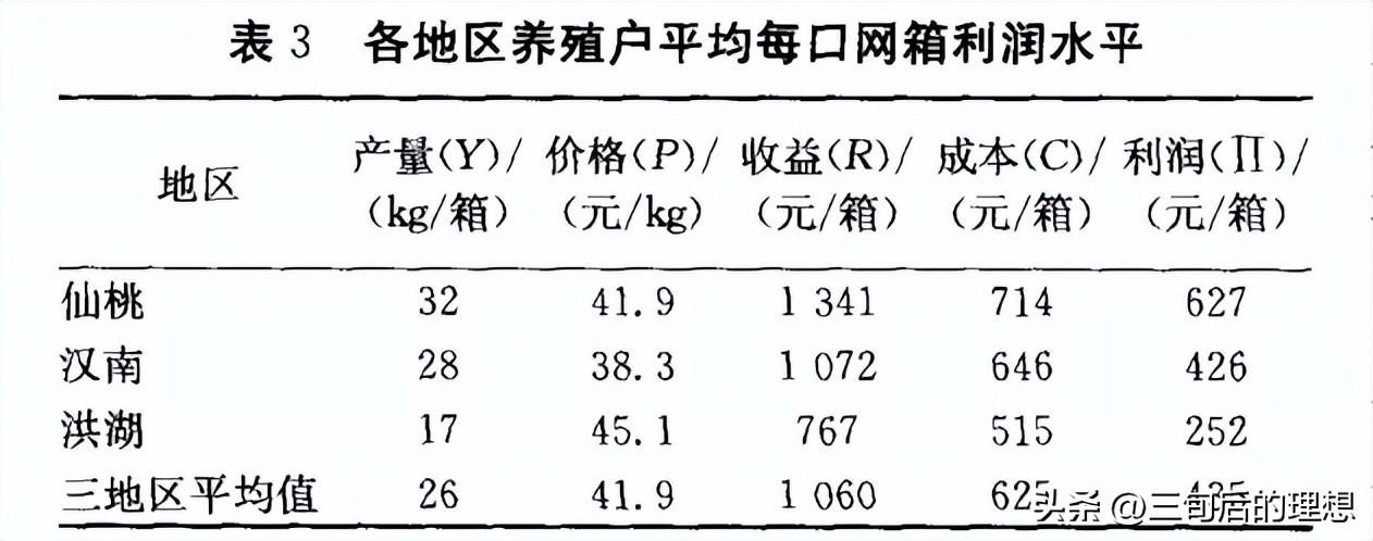 致富淡水养殖网箱养殖_淡水网箱养虾技术_养殖致富淡水网箱图片