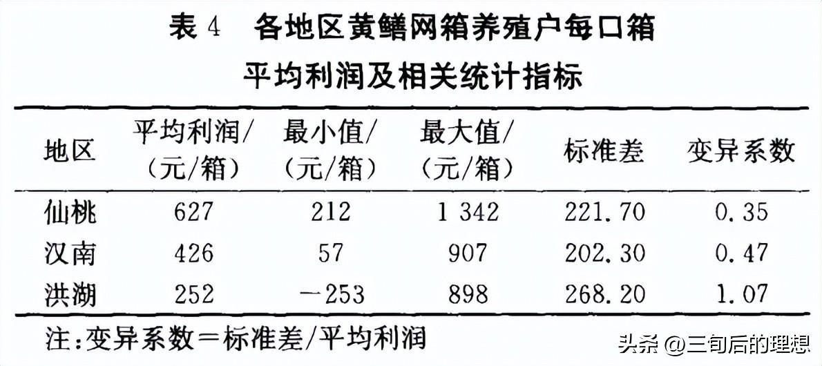 淡水网箱养虾技术_养殖致富淡水网箱图片_致富淡水养殖网箱养殖