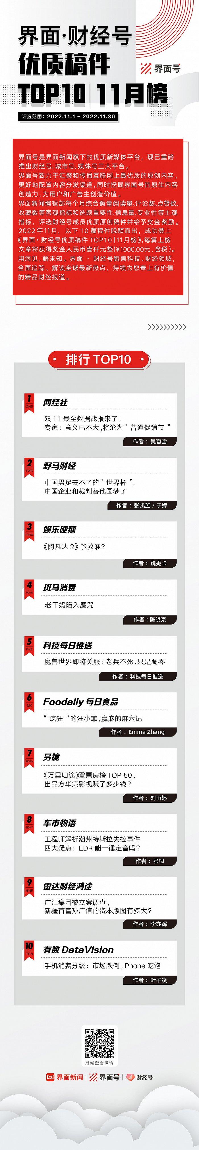 界面·财经号优质稿件TOP10|2022年11月榜