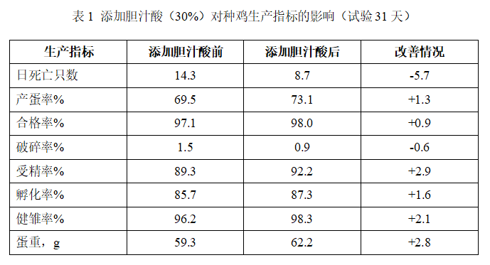 农业节目致富经养殖鸡视频_致富经养肉鸡视频全集_致富经2019年全集养鸡视频