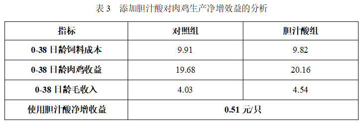 农业节目致富经养殖鸡视频_致富经2019年全集养鸡视频_致富经养肉鸡视频全集