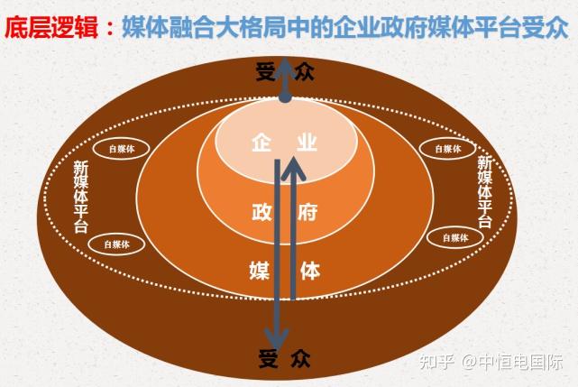 政务新媒体经验交流材料_优质政务新媒体典型经验_政务新媒体优秀经验及先进做法