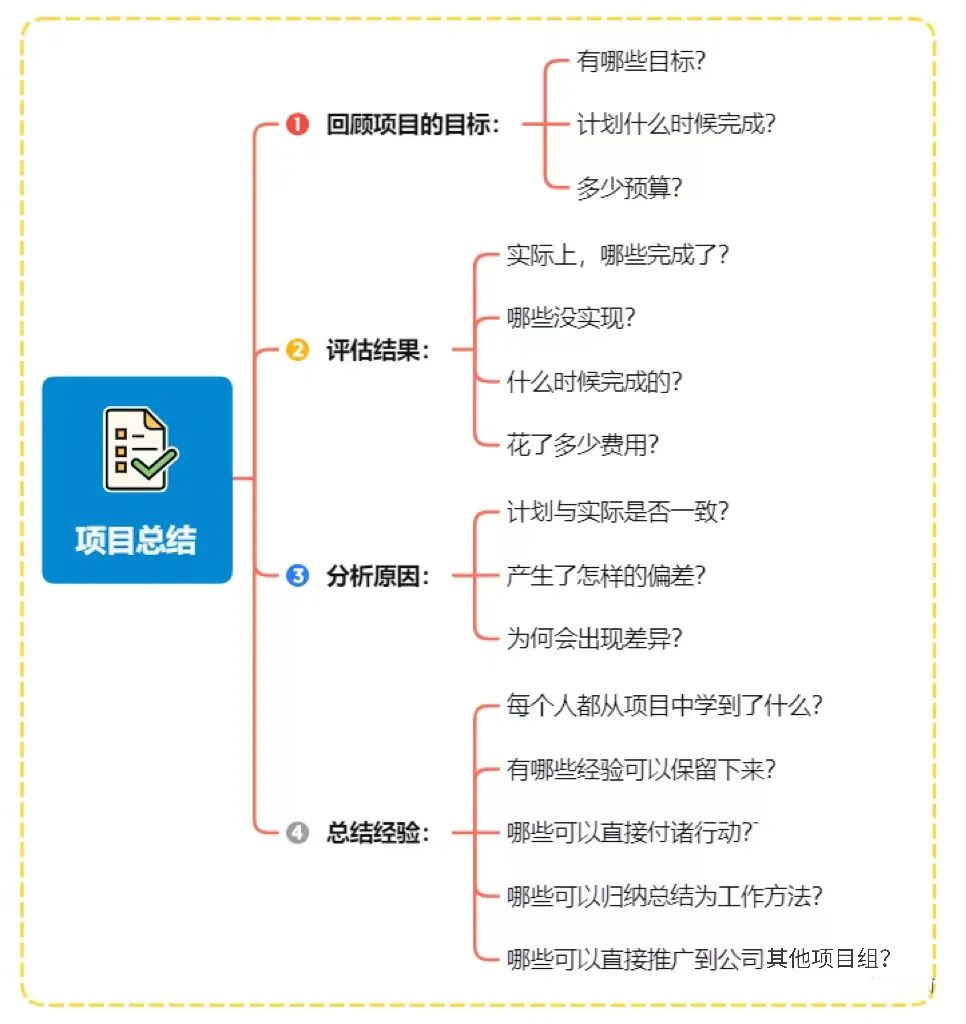 大数据架构优秀项目总结（图文）