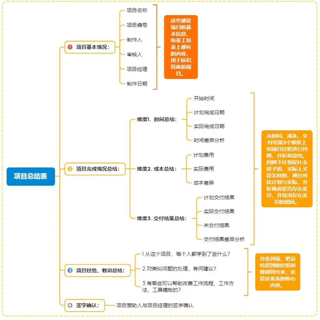 大数据优质经验_经验数据是什么意思_经验和数据哪个重要