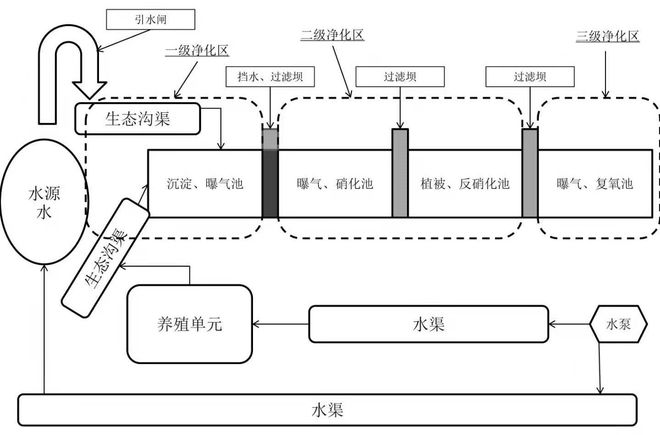 养青虾新技术_青虾养殖技术视频大全_青虾如何养殖