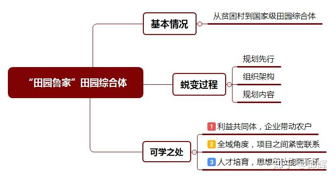 村庄规划的思路_村庄规划经验总结_借鉴优质村庄规划经验分享