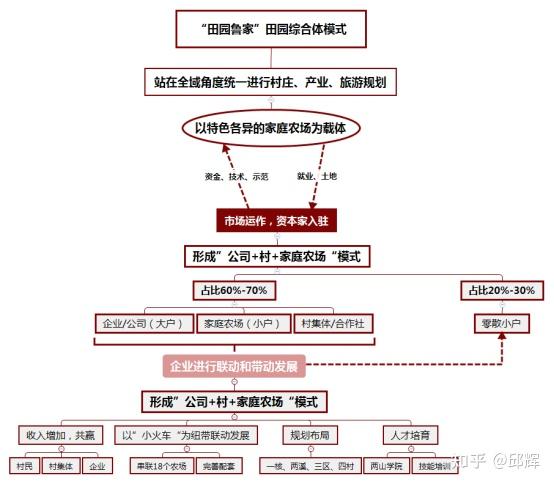 村庄规划的思路_借鉴优质村庄规划经验分享_村庄规划经验总结