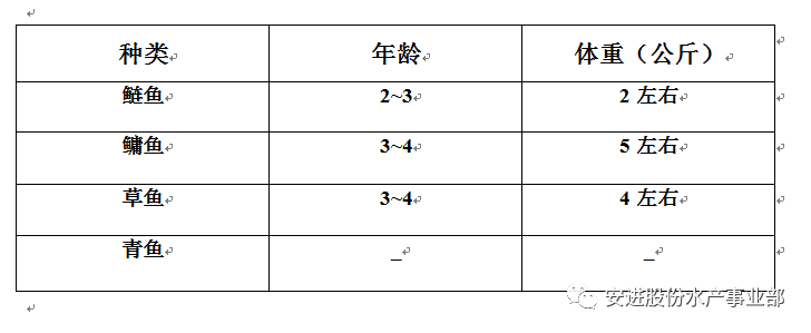 致富养殖青鱼视频_养殖青鱼致富吗_养殖青鱼技术