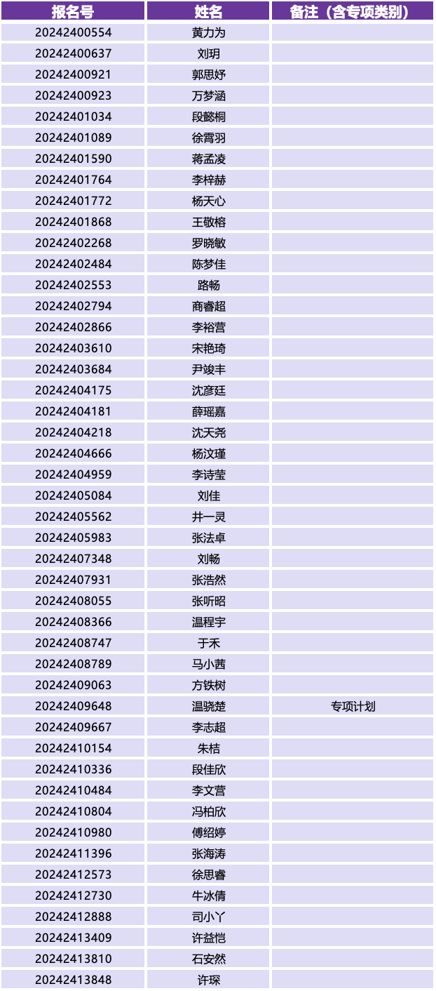 洛杉矶名校_洛杉矶学院排名_洛杉矶优质学院分享经验