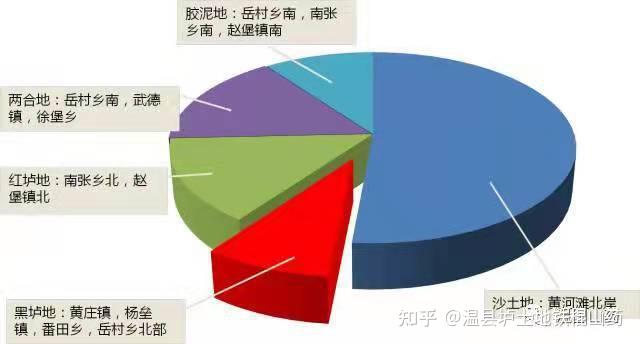 种植地黄的效益_地黄种植技术及经济效益_地黄种植致富