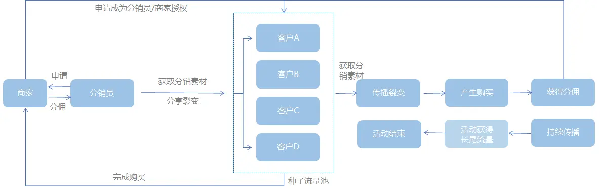 优质商家经验分享_店铺经验分享_商家优势介绍