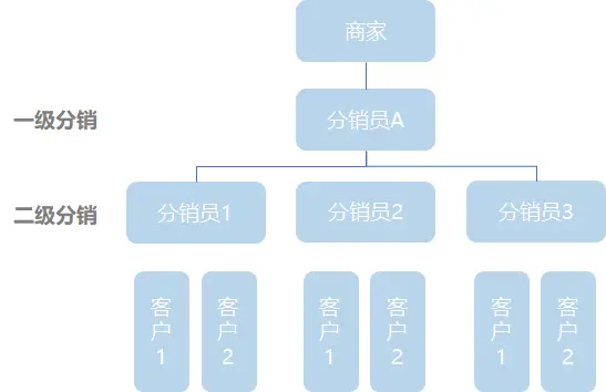 店铺经验分享_优质商家经验分享_商家优势介绍