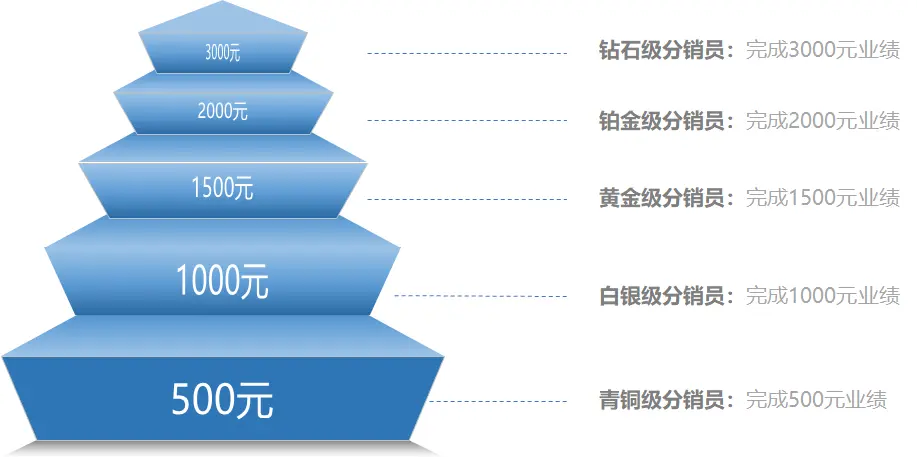 店铺经验分享_优质商家经验分享_商家优势介绍