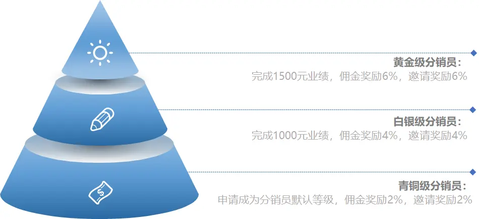 商家优势介绍_优质商家经验分享_店铺经验分享