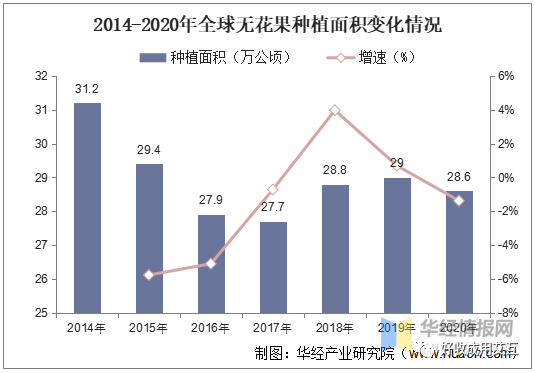 种植广东无花果技术要点_广东无花果种植技术_广东种无花果要注意什么