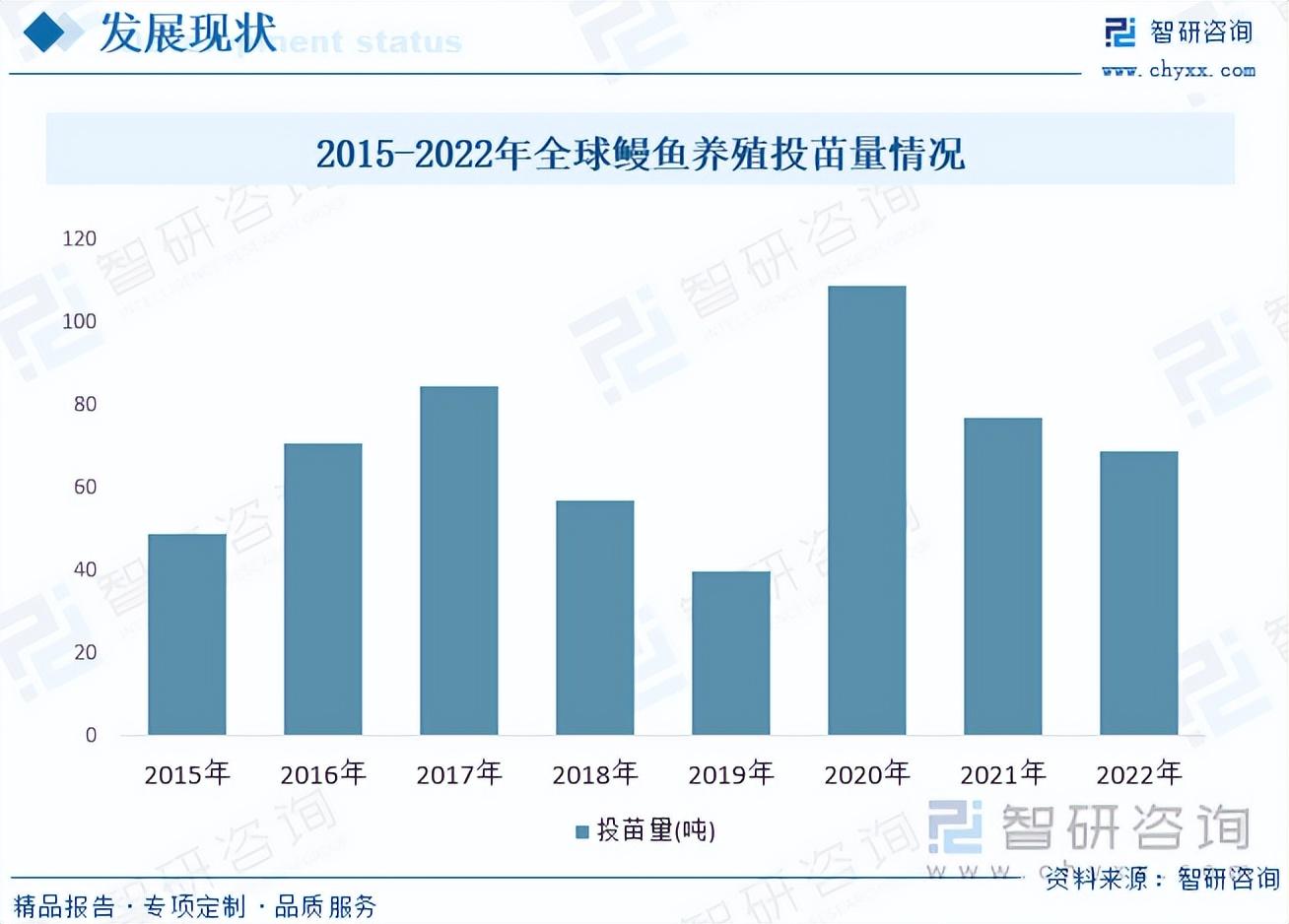 河鳗家养方法_河鳗养殖技术视频_河鳗养殖繁殖技术大全