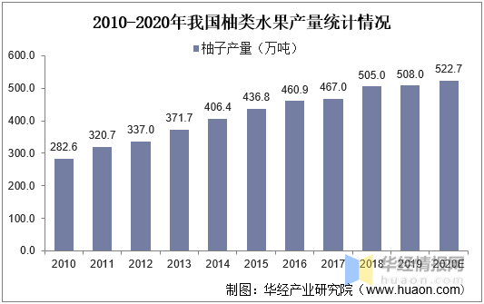 湖南柚子苗_湖南种植柚子技术_柚子湖南种植技术和管理