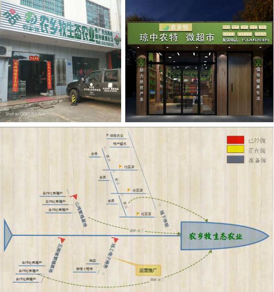 海南农村创业好项目养殖类_海南养殖创业致富_海南养殖什么赚钱