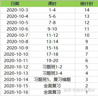 15天优质经验分享图片_优秀经验分享图片_优秀经验分享怎么写