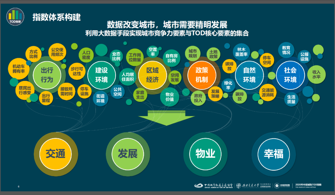 借鉴优质规划经验_借鉴优质规划经验的例子_以规划引领