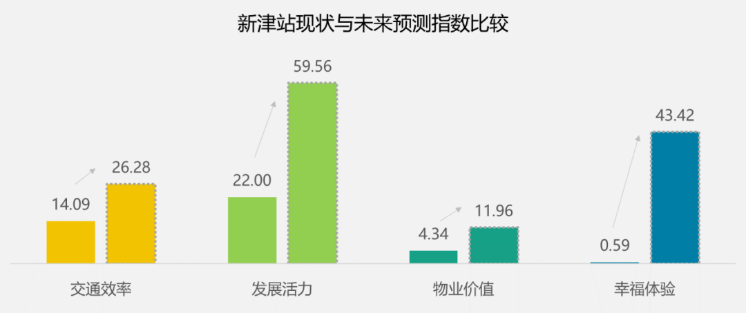 借鉴优质规划经验的例子_借鉴优质规划经验_以规划引领