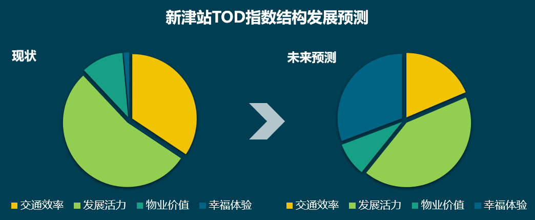 以规划引领_借鉴优质规划经验的例子_借鉴优质规划经验