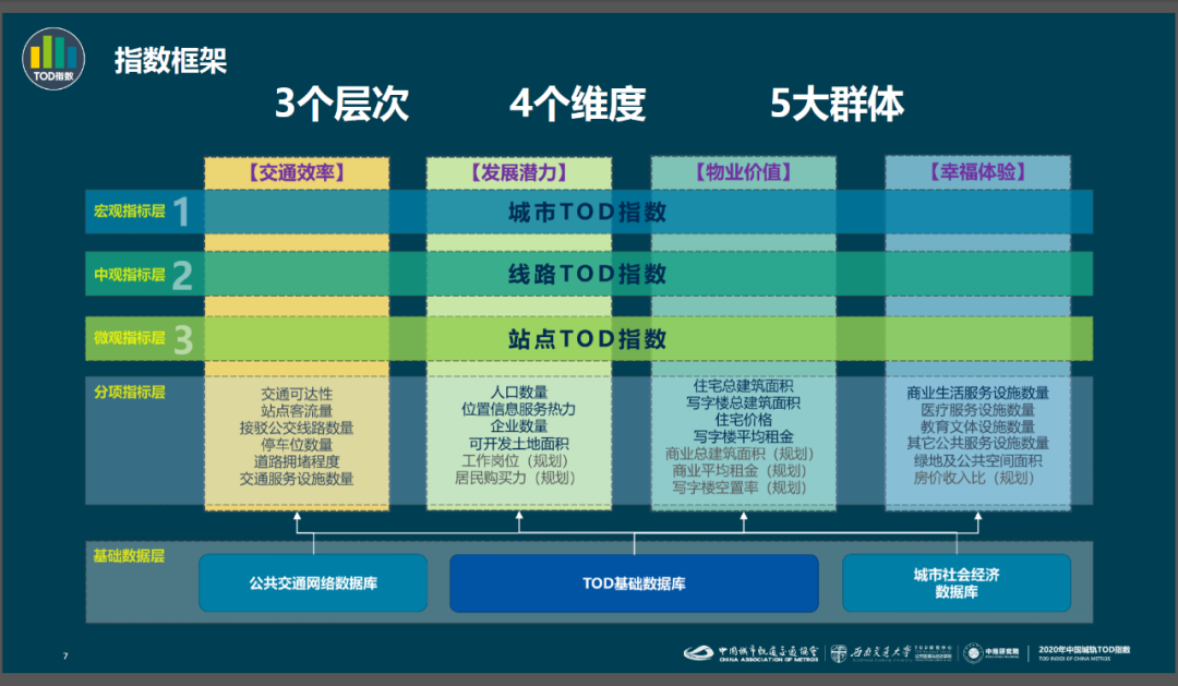 借鉴优质规划经验_以规划引领_借鉴优质规划经验的例子