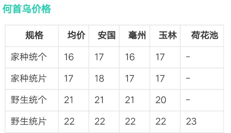 宣威97年农村小伙年入百万，种植何首乌闯出致富