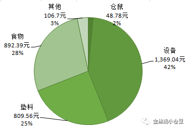 致富经养仓鼠钱_养仓鼠赚钱_富养仓鼠的标准