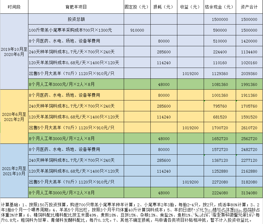 致富经小尾寒羊养殖视频_正规小尾寒羊养殖场_致富经养殖小尾寒羊