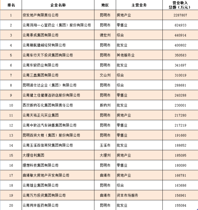 云南致富项目_云南致富经_云南省致富经排名