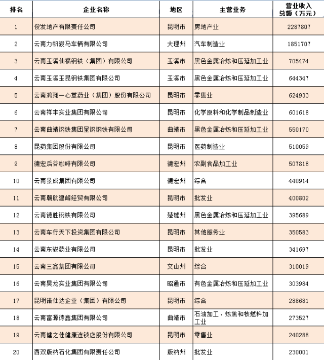 云南致富项目_云南致富经_云南省致富经排名