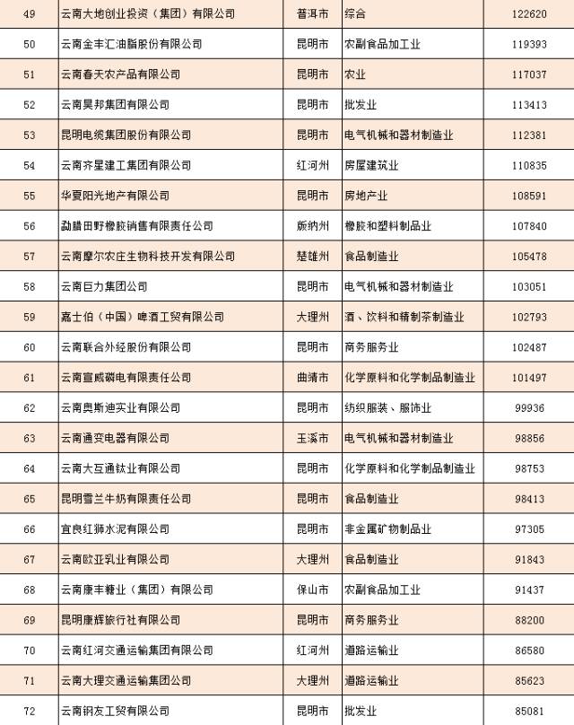 云南致富项目_云南致富经_云南省致富经排名