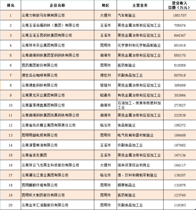 云南致富经_云南省致富经排名_云南致富项目