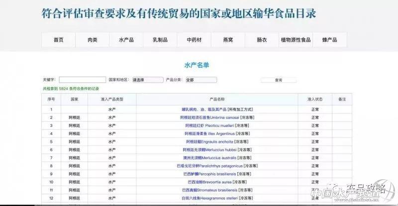 进口鱼的养殖技术_进口鱼类需要哪些资质_养殖进口鱼技术要求