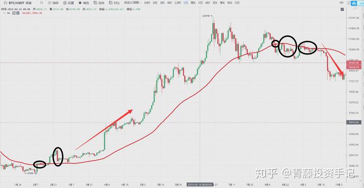 优质回答的标准是什么_优质回答需要审核多久_优质回答的经验