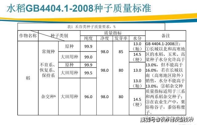 种植稻米的有利条件_种植稻子_中稻种植技术