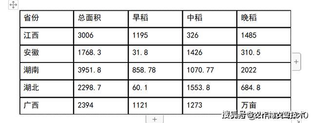 中稻种植技术_种植稻米的有利条件_种植稻子